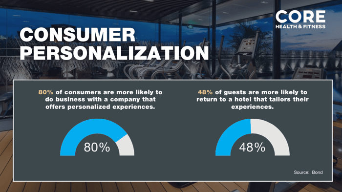 Personalization-Core 2025 Hospitality Trends