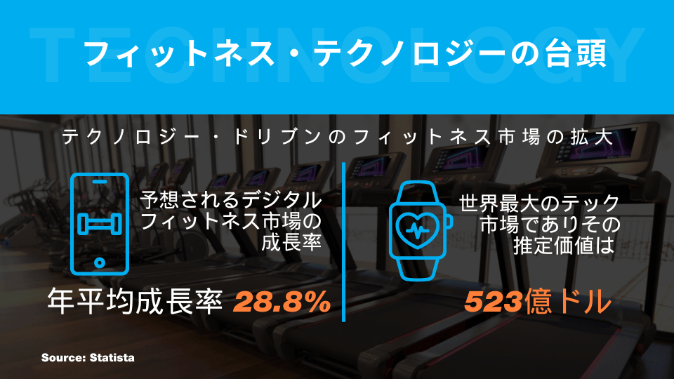 fitness Technology image-APAC JAPANESE  960x700